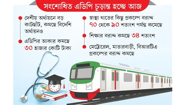 সংশোধিত এডিপিতে বড় প্রকল্পে বড় কাটছাঁট, শীর্ষ ১০ প্রকল্প থেকে কমছে ১২ হাজার কোটি টাকা