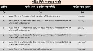 গাড়ির সিসি অনুসারে সারণি
